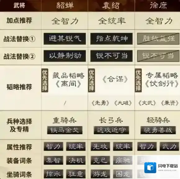 三国谋定天下貂蝉