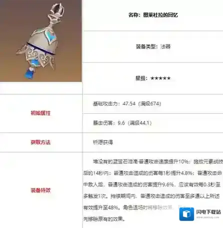 原神图莱杜拉的回忆适用角色推荐