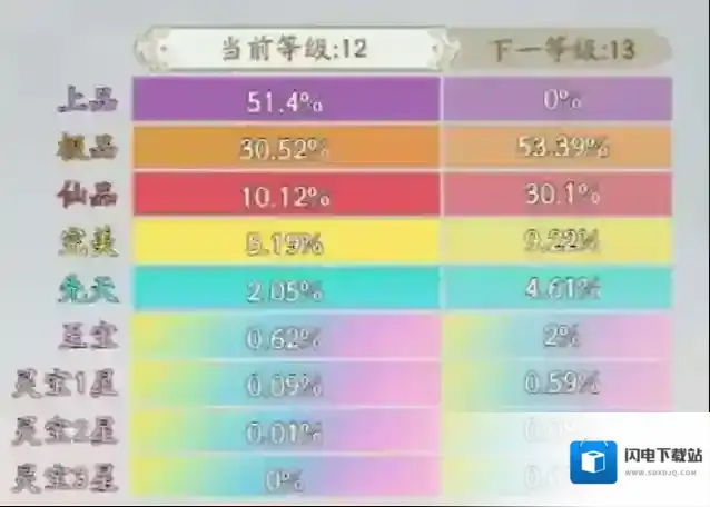 寻道大千仙树等级概率一览