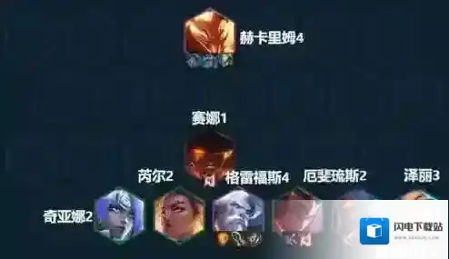 云顶之弈s7.5黯灵炮手阵容玩法攻略