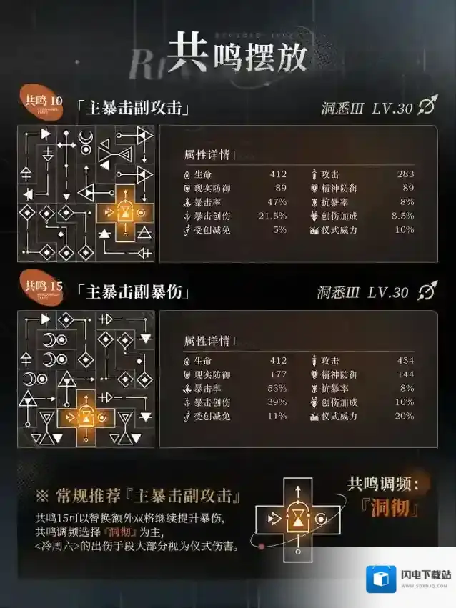 重返未来1999冷周六怎么玩-重返未来1999冷周六配队