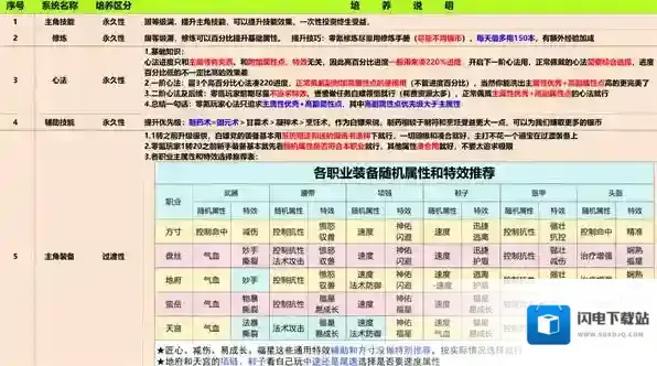 灵兽大冒险培养