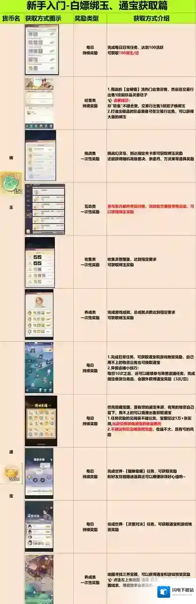 灵兽大冒险输出