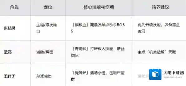 盗墓笔记启程血尸