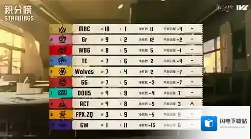 《第五人格》2025IVL秋季赛第六周赛报发布