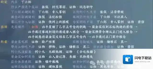 云逆水寒季藏点