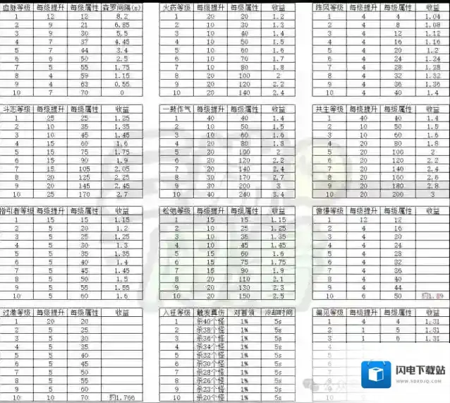迷雾大陆也就是