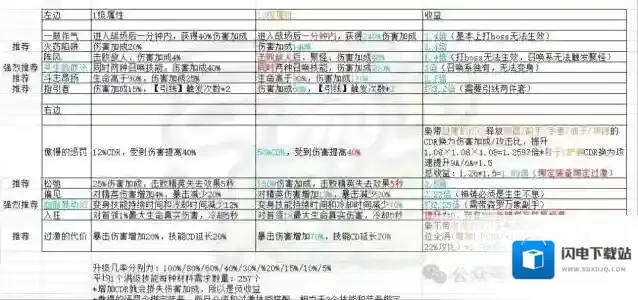 迷雾大陆暴击伤害