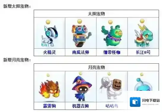 天天酷跑8.14更新新增宠物一览