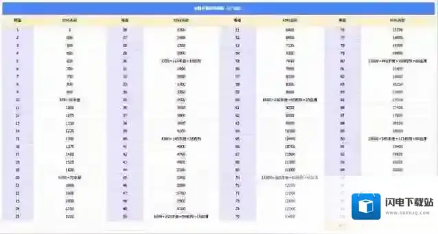 无尽冬日宠物技能