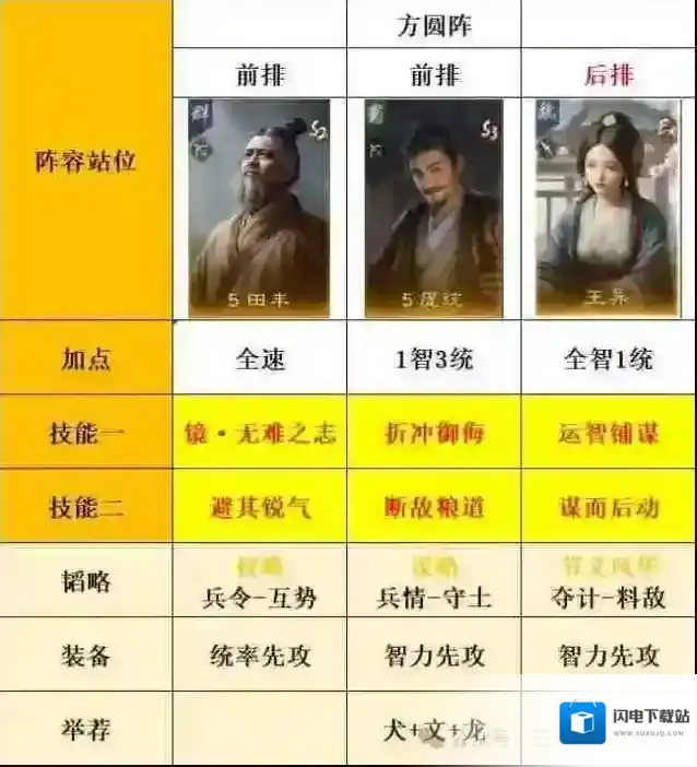 三国谋定天下思路