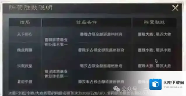 三国谋定天下玩法