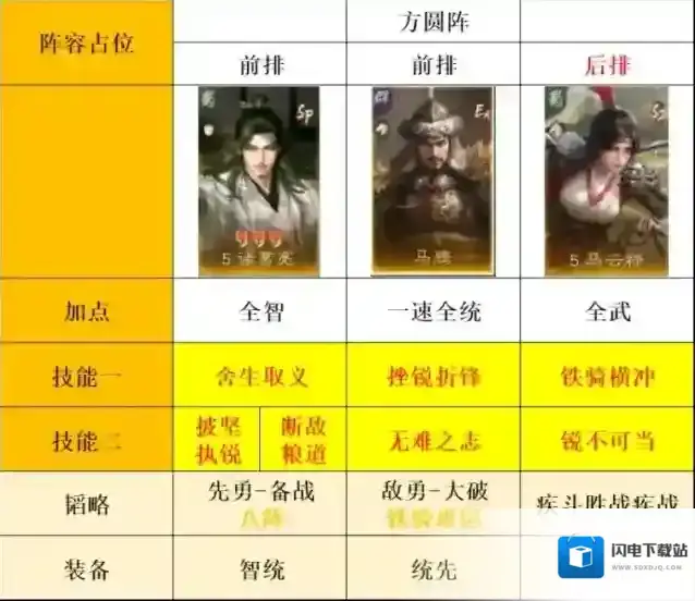 三国谋定天下马妹