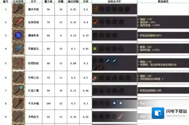 魔法工艺房间