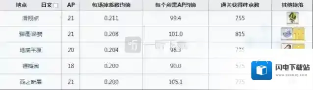 命运冠位指定材料