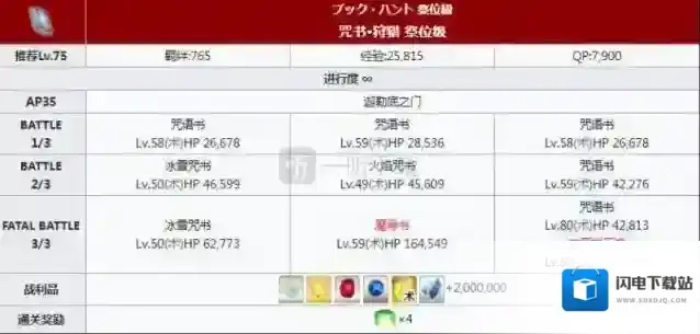 命运冠位指定祭位