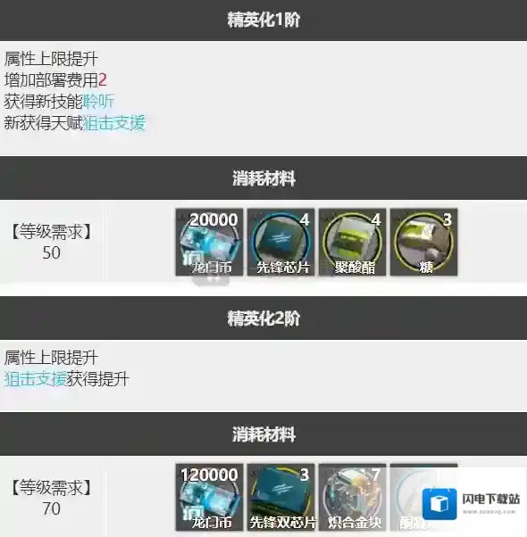 明日方舟桃金娘