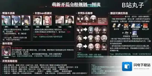 归龙潮新手攻略汇总 归龙潮新手开荒攻略一图流全介绍