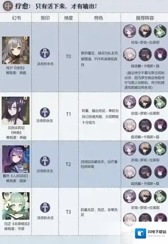 幻书启世录治疗幻书节奏榜 治疗幻书抽哪个比较好