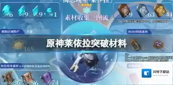 原神莱依拉突破材料 莱依拉突破材料怎么获得