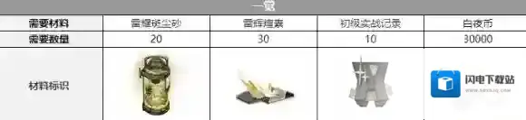 白夜极光贡露声优是谁 白夜极光贡露声优介绍