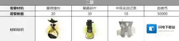 白夜极光贡露声优是谁 白夜极光贡露声优介绍