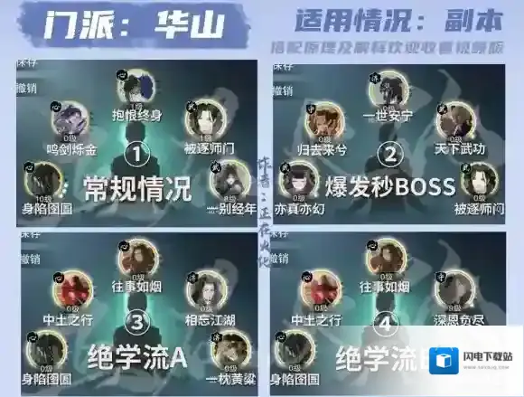 一梦江湖华山浮生星阵搭配攻略 一梦江湖华山浮生星阵用什么卡牌