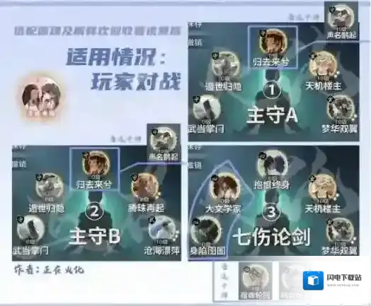 一梦江湖华山浮生星阵搭配攻略 一梦江湖华山浮生星阵用什么卡牌