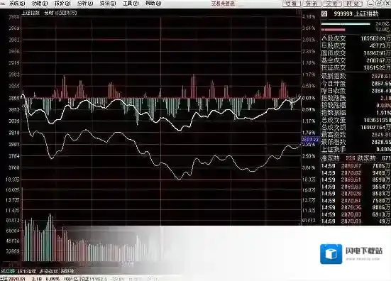 中信建投证券通达信网上交易