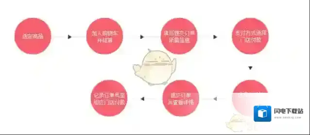 《国美在线》门店付款使用方法流程介绍