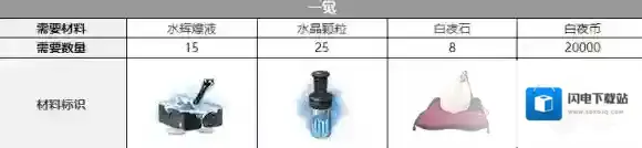 白夜极光克萝伊三觉材料一览 白夜极光克萝伊精三材料