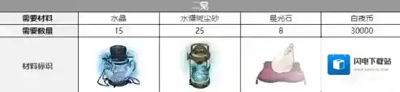 白夜极光克萝伊三觉材料一览 白夜极光克萝伊精三材料