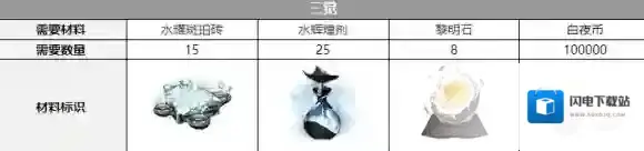 白夜极光克萝伊三觉材料一览 白夜极光克萝伊精三材料