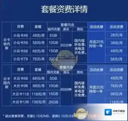 《苏宁云卡》收费情况及申请办理地址介绍