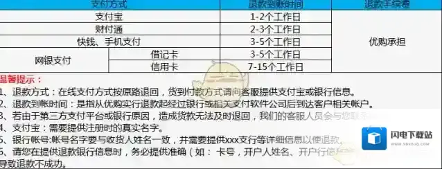 《百丽优购》退款方法及规则说明