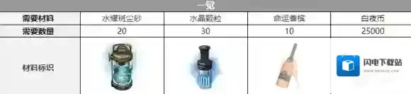 白夜极光渡觉醒材料一览 白夜极光渡觉醒要什么材料