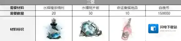 白夜极光渡觉醒材料一览 白夜极光渡觉醒要什么材料