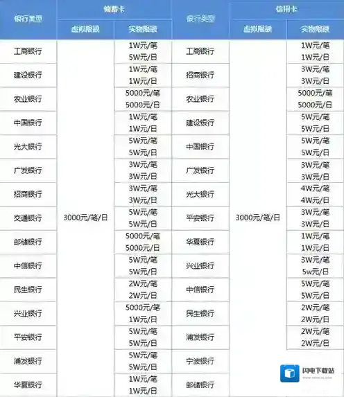 《微信》转账额度上限说明