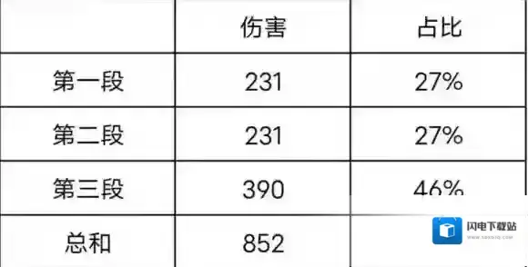 哈利波特魔法觉醒驺吾怎么用 哈利波特魔法觉醒咒语卡驺吾玩法思路