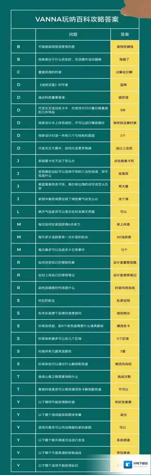 以闪亮之名玩呐百科攻略 以闪亮之名玩呐百科答案分享