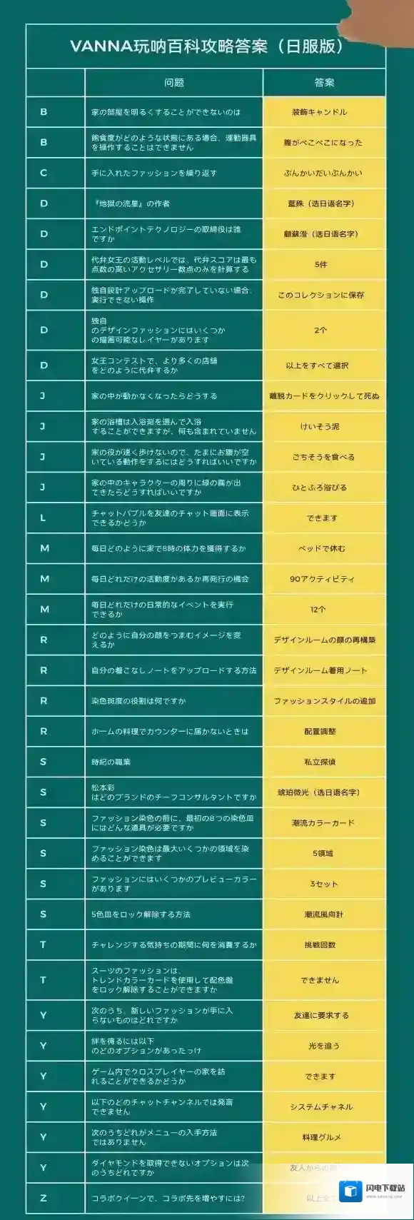 以闪亮之名玩呐百科攻略 以闪亮之名玩呐百科答案分享