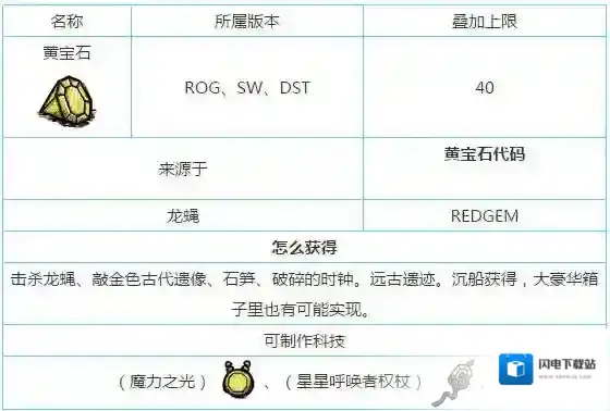 饥荒黄宝石怎么拿