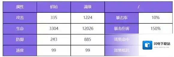 众神派对孙悟空唐轩角色图鉴 孙悟空唐轩技能一览