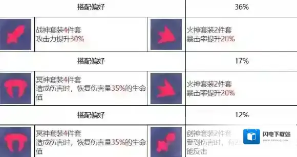 众神派对孙悟空唐轩角色图鉴 孙悟空唐轩技能一览