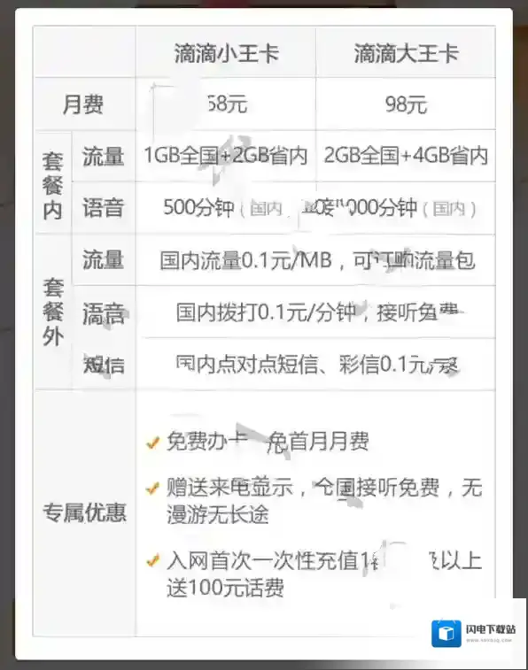 滴滴王卡功能及相关收费标准介绍