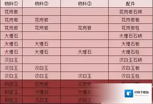 江湖悠悠物料配料有哪些？江湖悠悠物料配料表大全