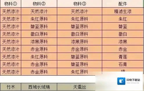 江湖悠悠物料配料有哪些？江湖悠悠物料配料表大全