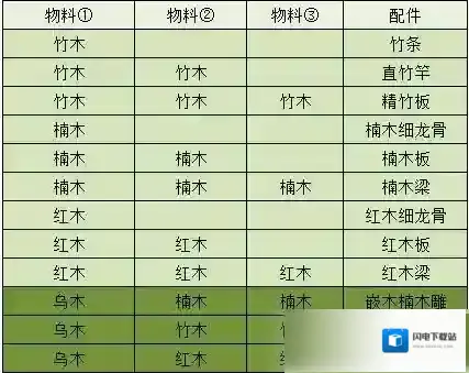 江湖悠悠物料配料有哪些？江湖悠悠物料配料表大全