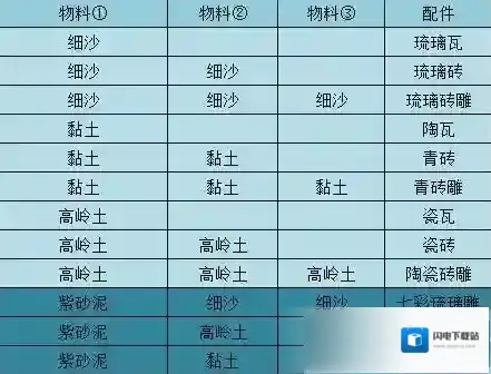 江湖悠悠物料配料有哪些？江湖悠悠物料配料表大全