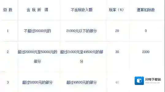 《哈你直播》提现比例介绍